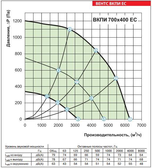 ВКПИ 700х400 ЕС_g